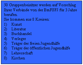 Text Box: 50 Gruppenbeisitzer werden auf Vorschlag Ihrer Verbnde von der BmFSFJ fr 3 Jahre berufen.
Sie kommen aus 8 Kreisen:
1)	Kunst
2)	Literatur
3)	Buchhandel
4)	Verleger
5)	Trger der freien Jugendhilfe
6)	Trger der ffentlichen Jugendhilfe
7)	Lehrerschaft
8)	Kirchen
