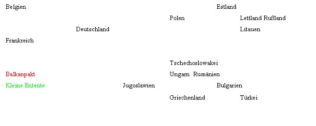 Text Box: Belgien									Estland
							Polen			Lettland	Ruland
			Deutschland						Litauen
Frankreich

							Tschechoslowakei
Balkanpakt						Ungarn	Rumnien
Kleine Entente				Jugoslawien			Bulgarien
							Griechenland		Trkei
