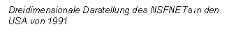 Text Box: Dreidimensionale Darstellung des NSFNETs in den USA von 1991 