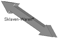 Left-Right Arrow: Sklaven-Waren*