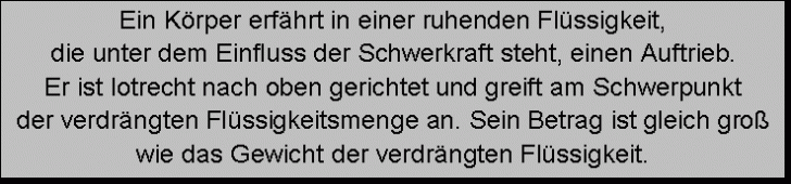 Text Box: Ein Krper erfhrt in einer ruhenden Flssigkeit,
die unter dem Einfluss der Schwerkraft steht, einen Auftrieb.
Er ist lotrecht nach oben gerichtet und greift am Schwerpunkt
der verdrngten Flssigkeitsmenge an. Sein Betrag ist gleich gro
wie das Gewicht der verdrngten Flssigkeit.
