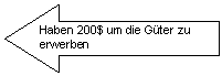 Right Arrow: Haben 200$ um die Gter zu erwerben