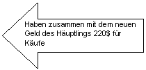 Right Arrow: Haben zusammen mit dem neuen Geld des Huptlings 220$ fr Kufe