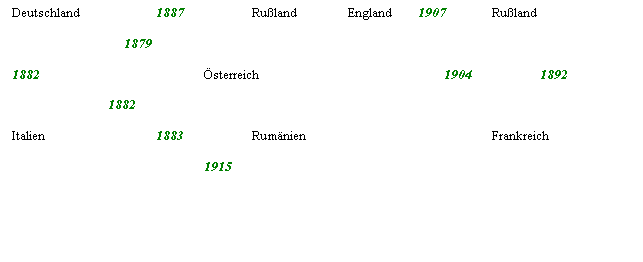 Text Box: Deutschland		1887		Ruland		England        1907	Ruland

	    	     1879

1882				sterreich				1904		1892

		1882

Italien			1883		Rumnien				Frankreich

				1915

